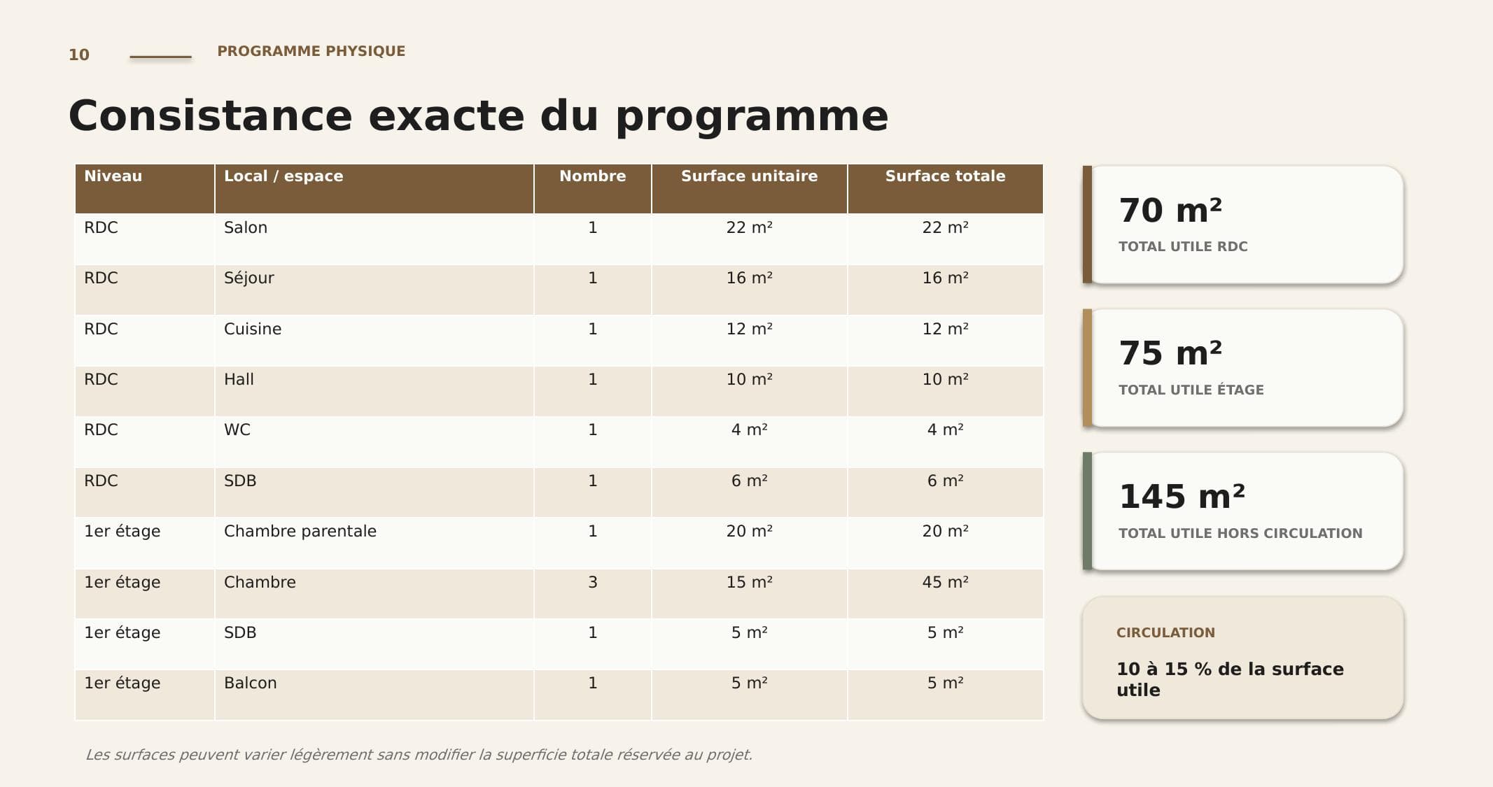 Extrait anonymisé d’une présentation architecturale : tableau du programme du projet